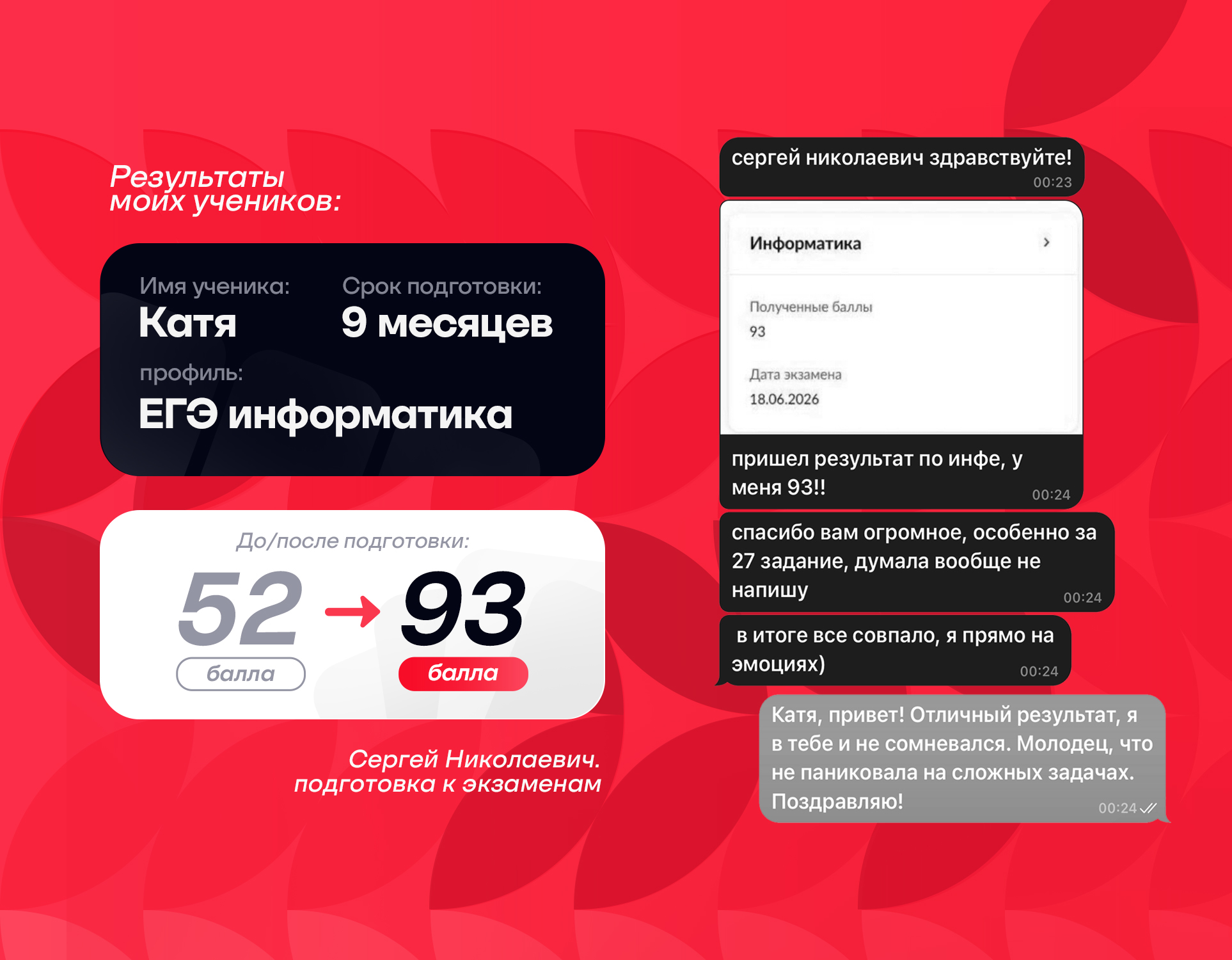 Результат ученика Катя: 52 → 93