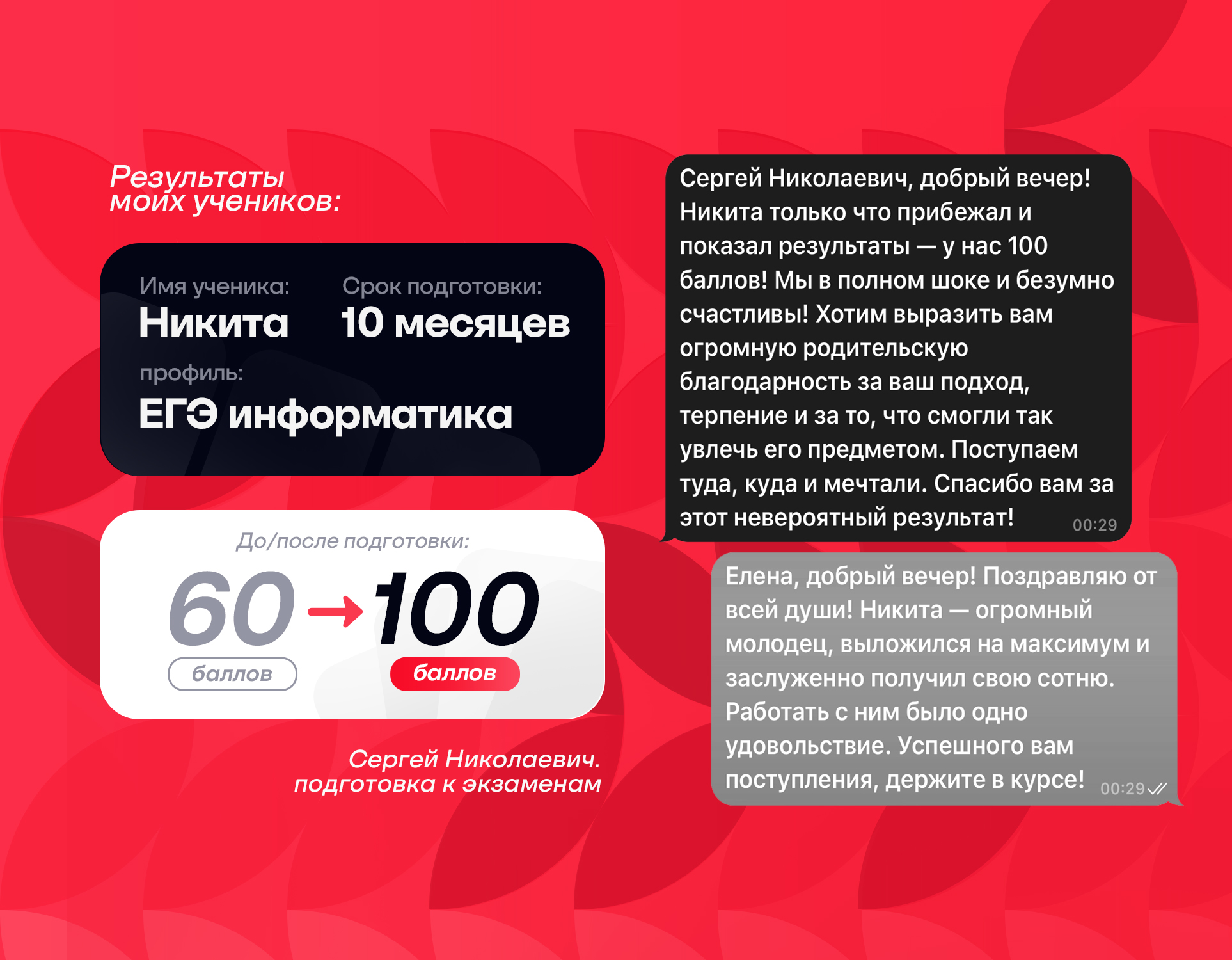 Результат ученика Никита: 60 → 100