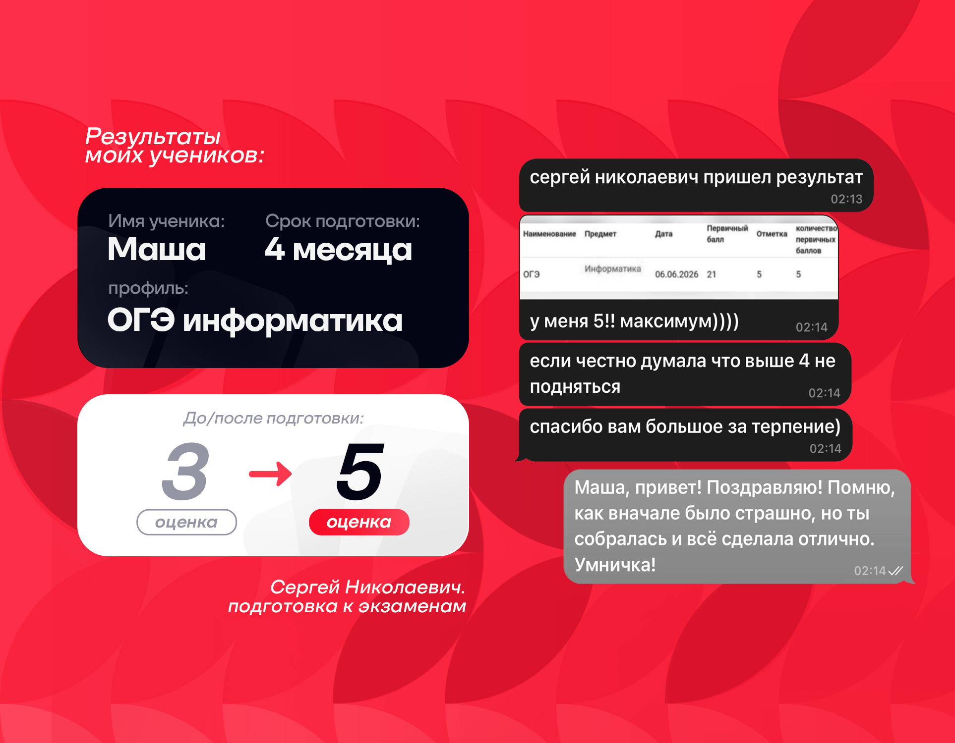Результат ученика Маша: 3 → 5