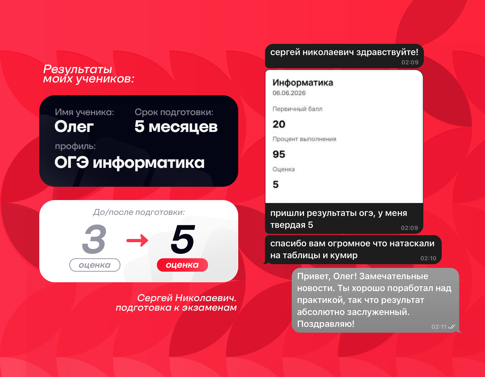 Результат ученика Олег: 3 → 5