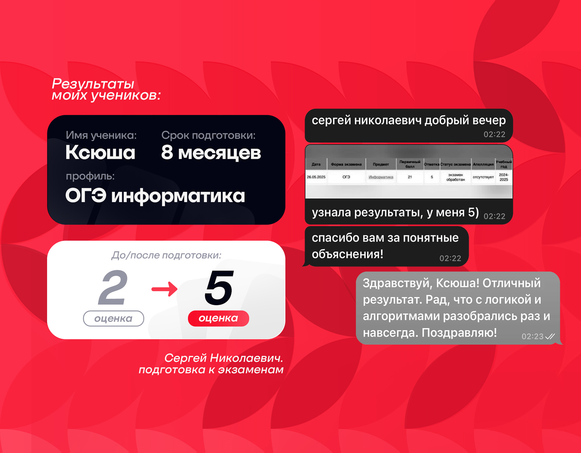 Результат ученика Ксюша: 2 → 5