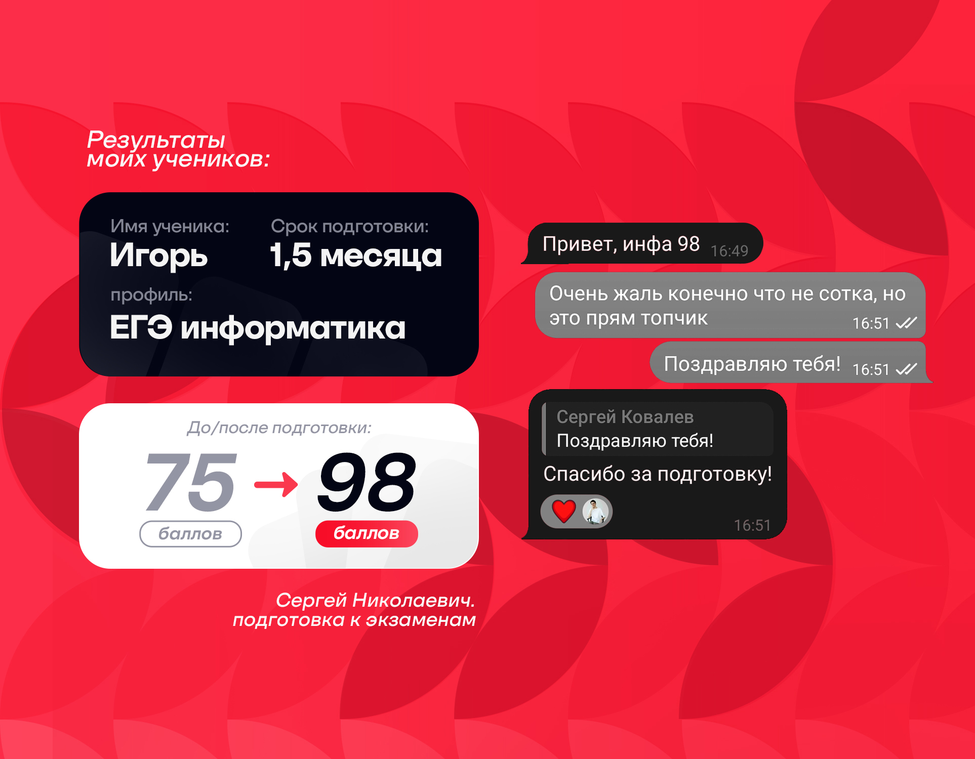 Результат ученика Игорь: 75 → 98