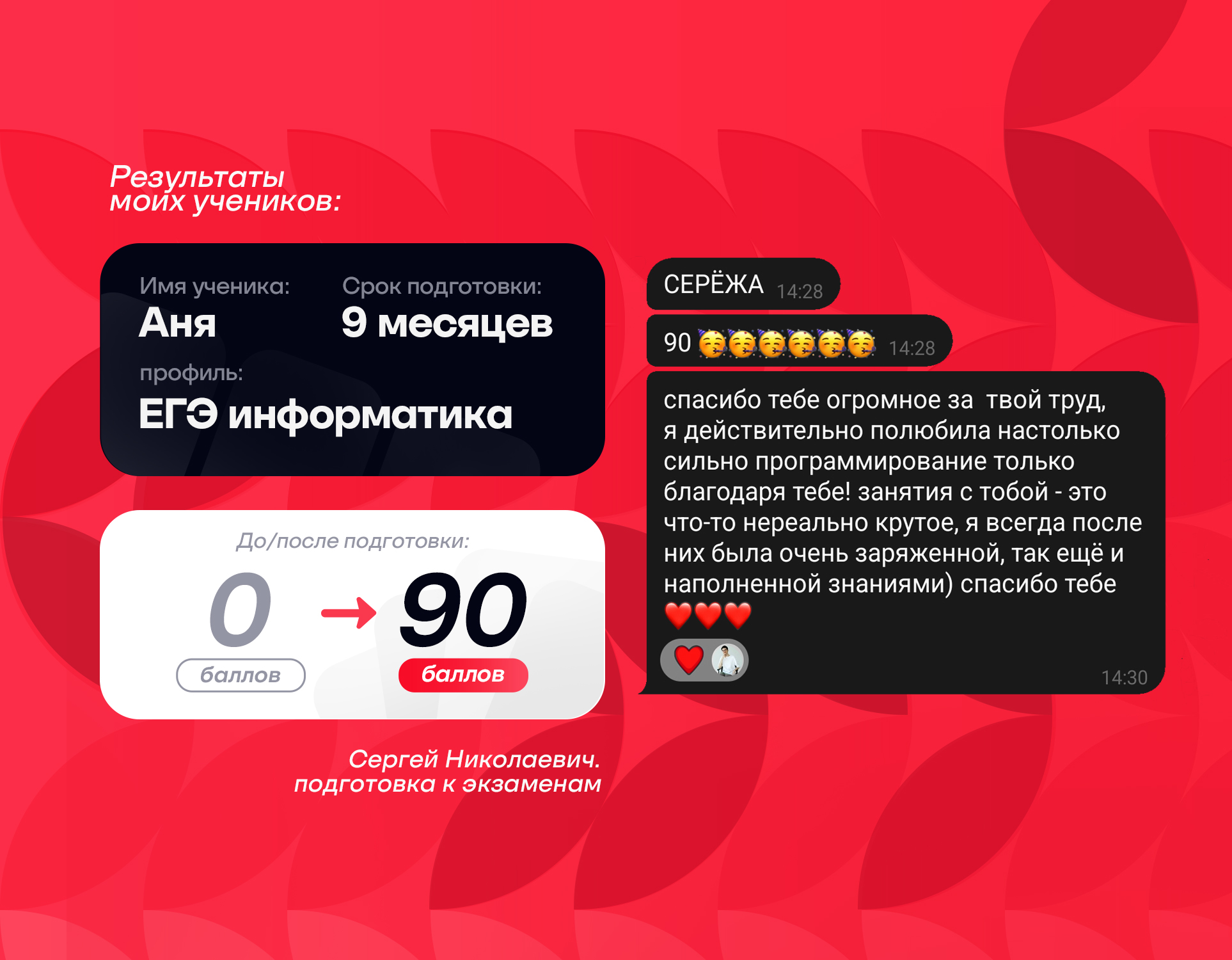 Результат ученика Аня: 0 → 90
