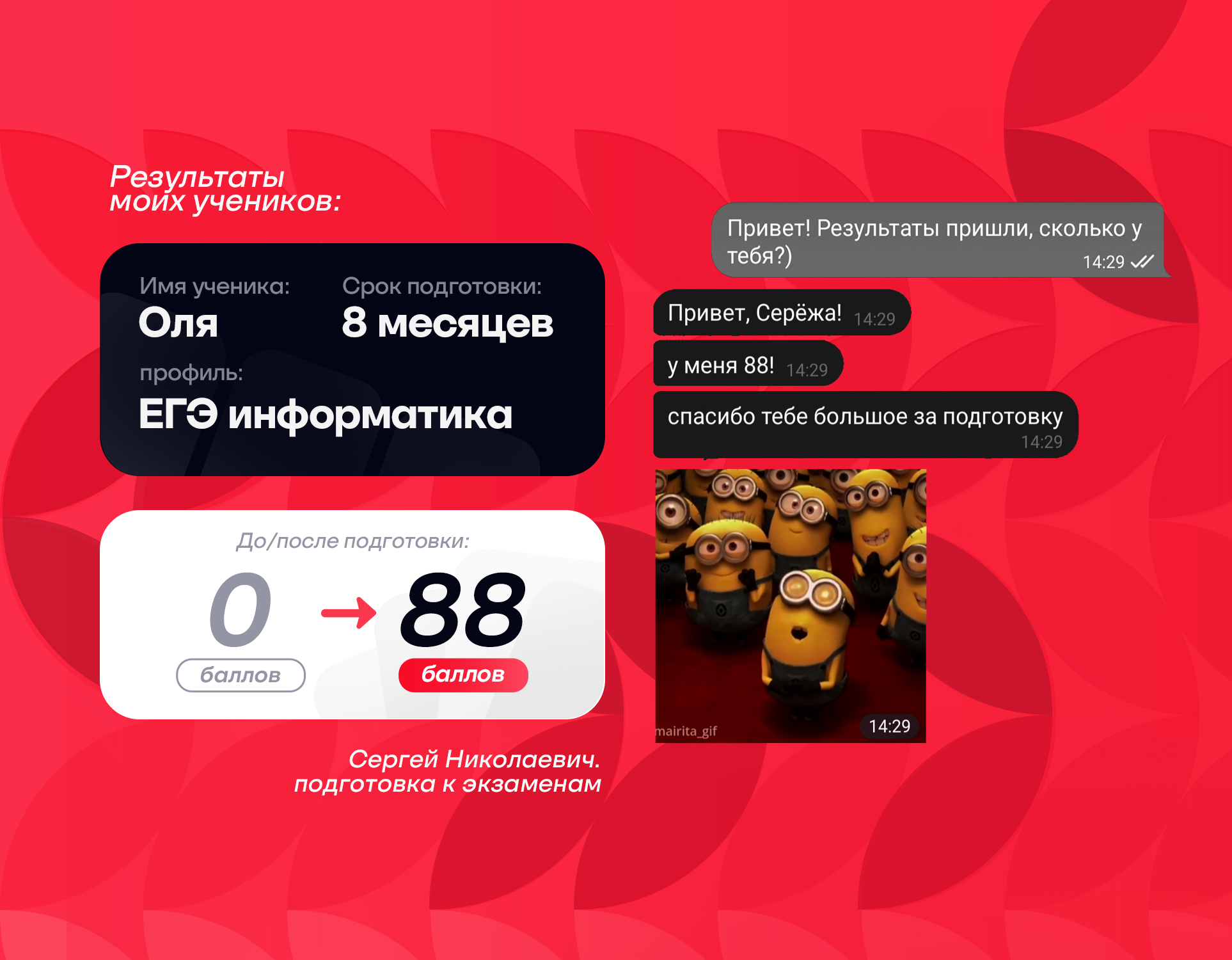 Результат ученика Оля: 0 → 88